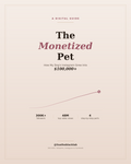 The Monetized Pet