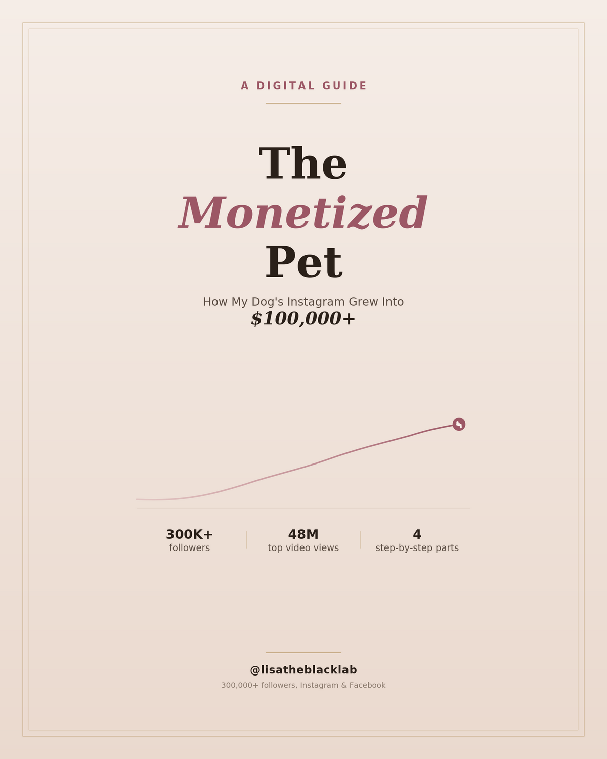 The Monetized Pet